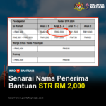 Penerima Bantuan STR RM 2000