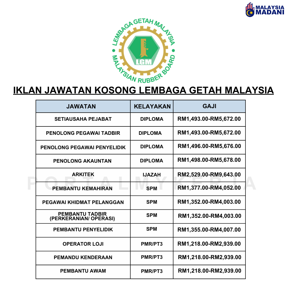 Jawatan Kosong Lembaga Getah Malaysia